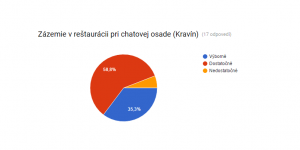 Zázemie v reštaurácii pri chatovej osade (Kravín)